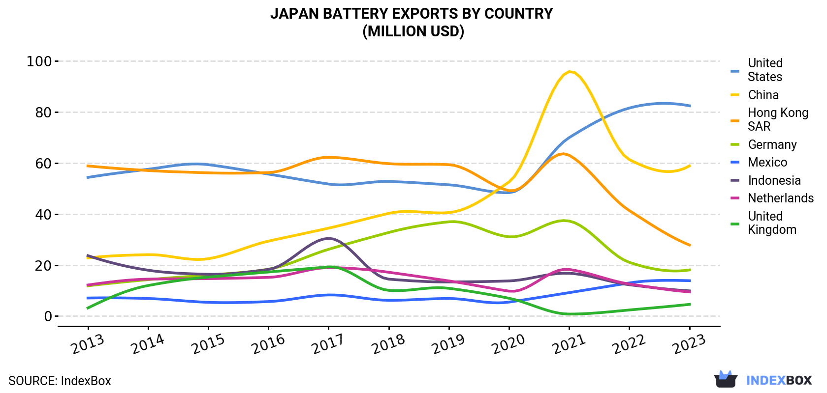 Japan<a href=