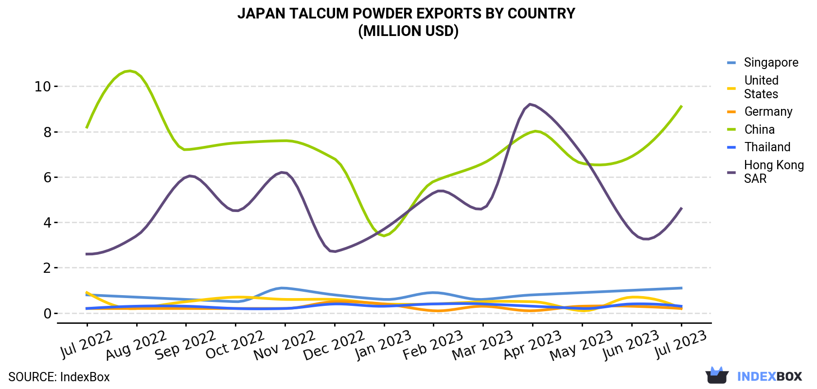 Japan Talcum Powder Exports July 2023 840w 